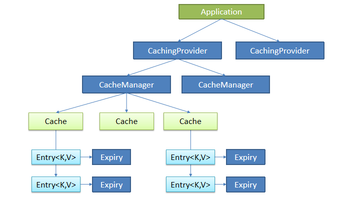 cache-01