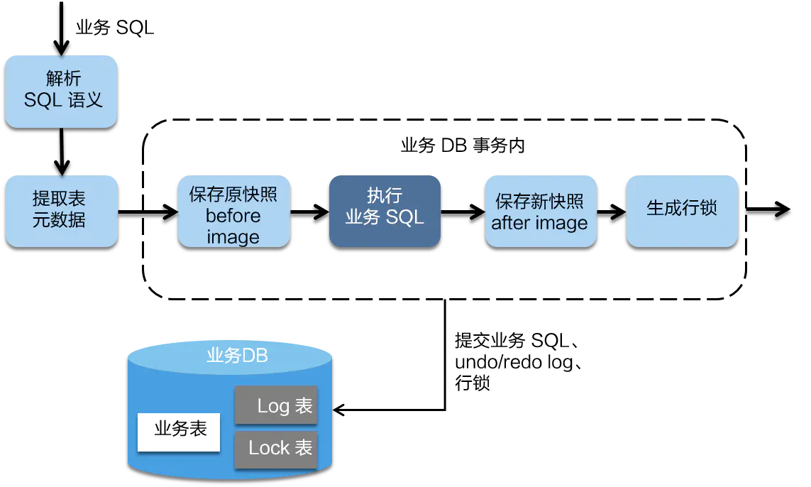 seata-04